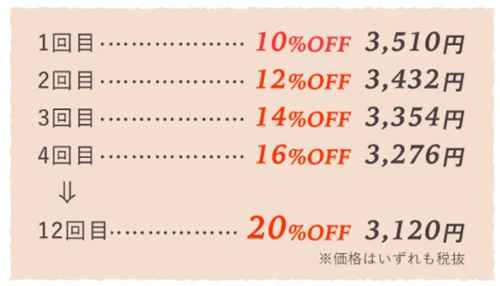 グランツキャットフードのごちそう定期便割引率